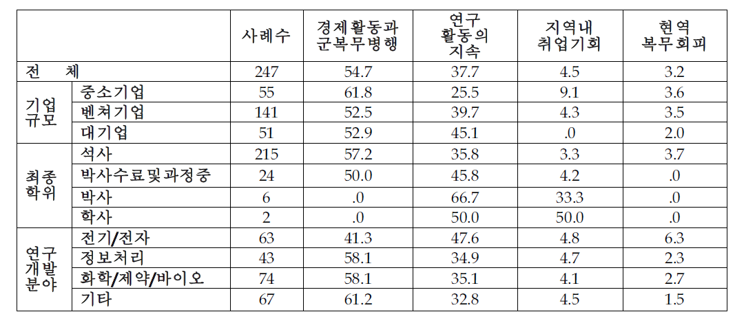 제도 장점