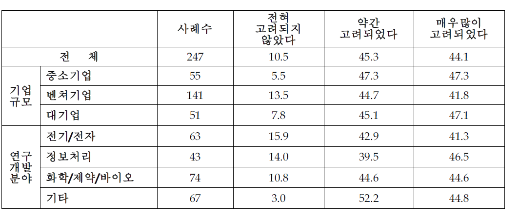 사진학시 전문연구요원제도 고려