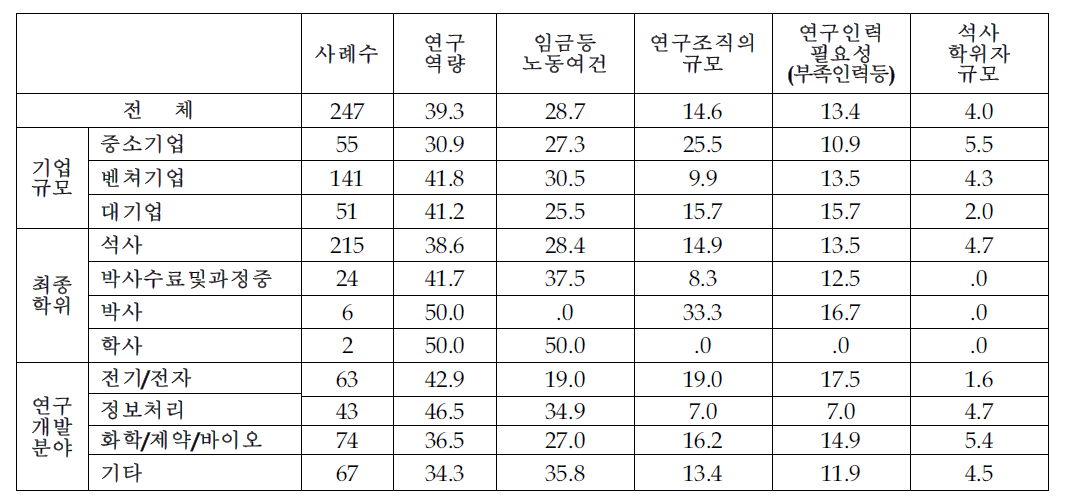 지정업체 지정시 강조해야 하는 요소