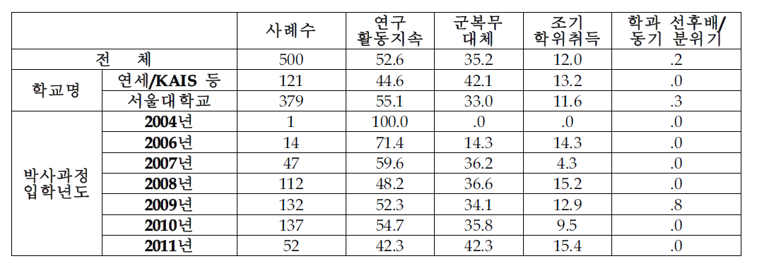 편입이유