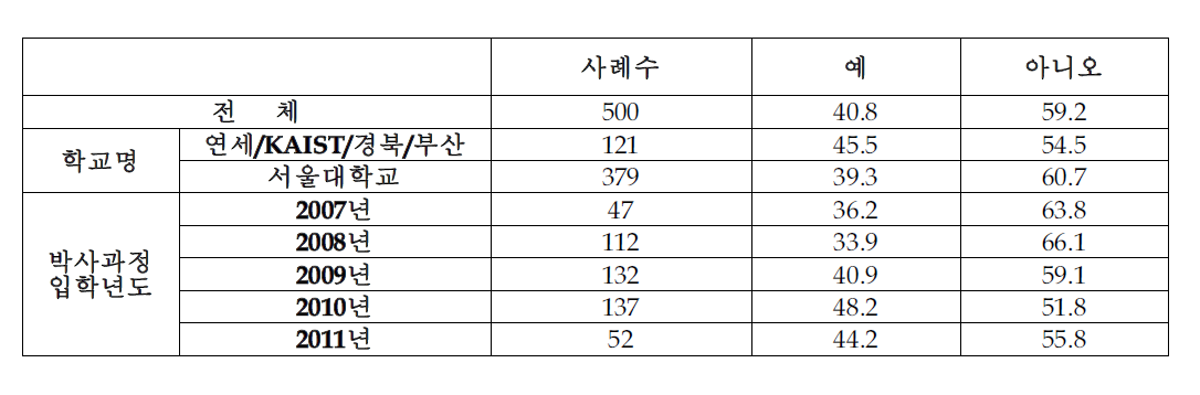 기업체 전문연구요원 검토여부