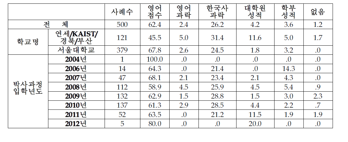 가장 신경 많이 쓴 부분