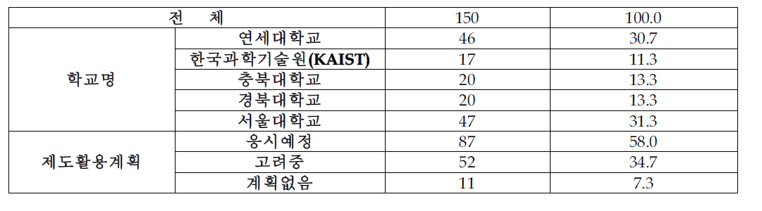 응답자