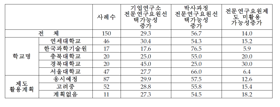 복무기간 확대