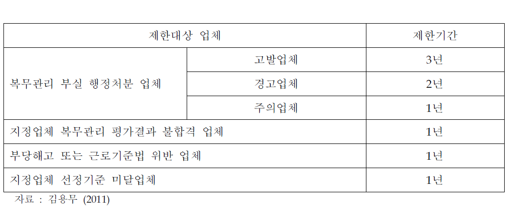 지정업체 인원배정 제한기준