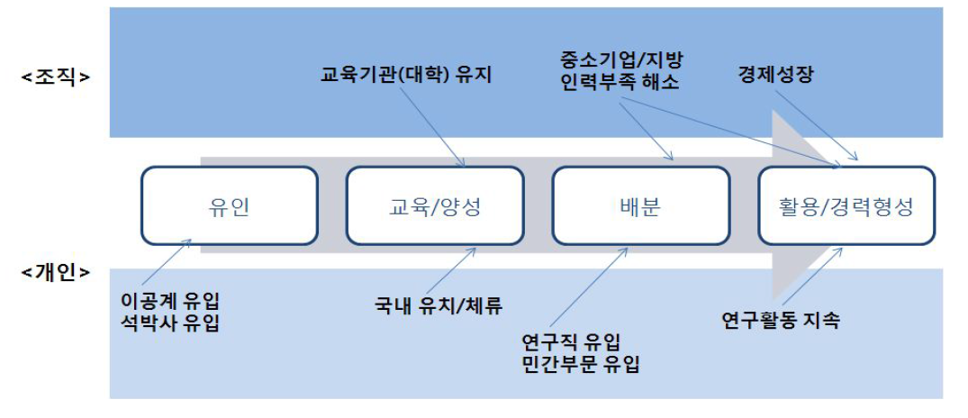 전문연구요원제도의 기대성과