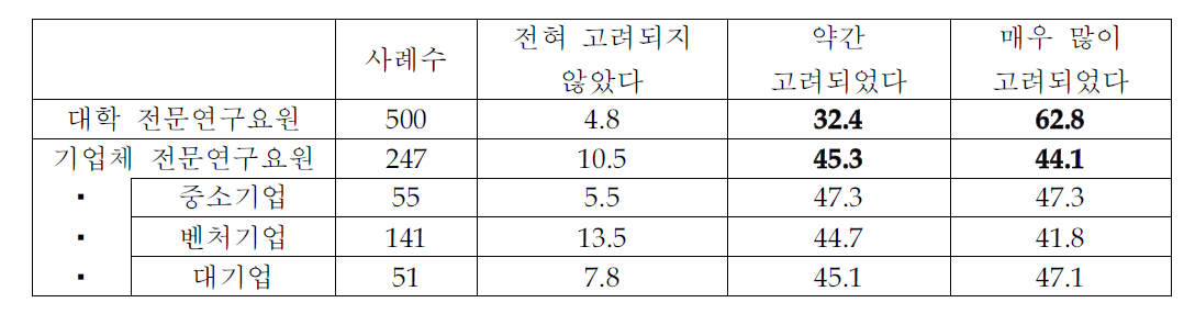 석사/박사 진학시 전문연구요원제도 고려정도