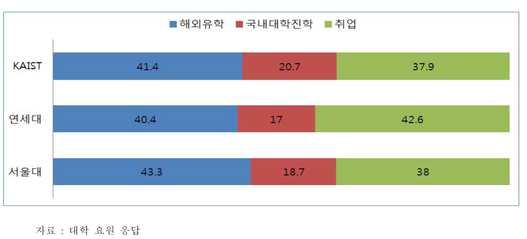 전문연구요원제도가 없는 경우의 대안