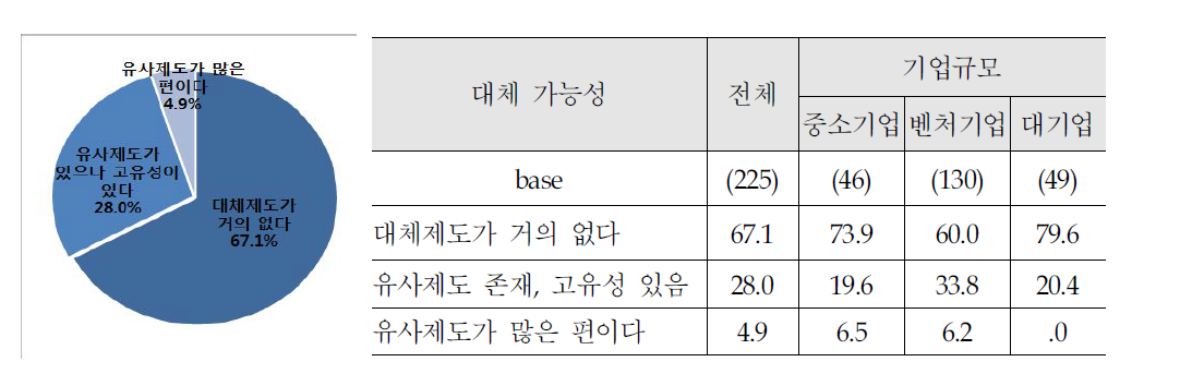 연구인력 채용 측면에서 전문연구요원제도의 대체 가능성