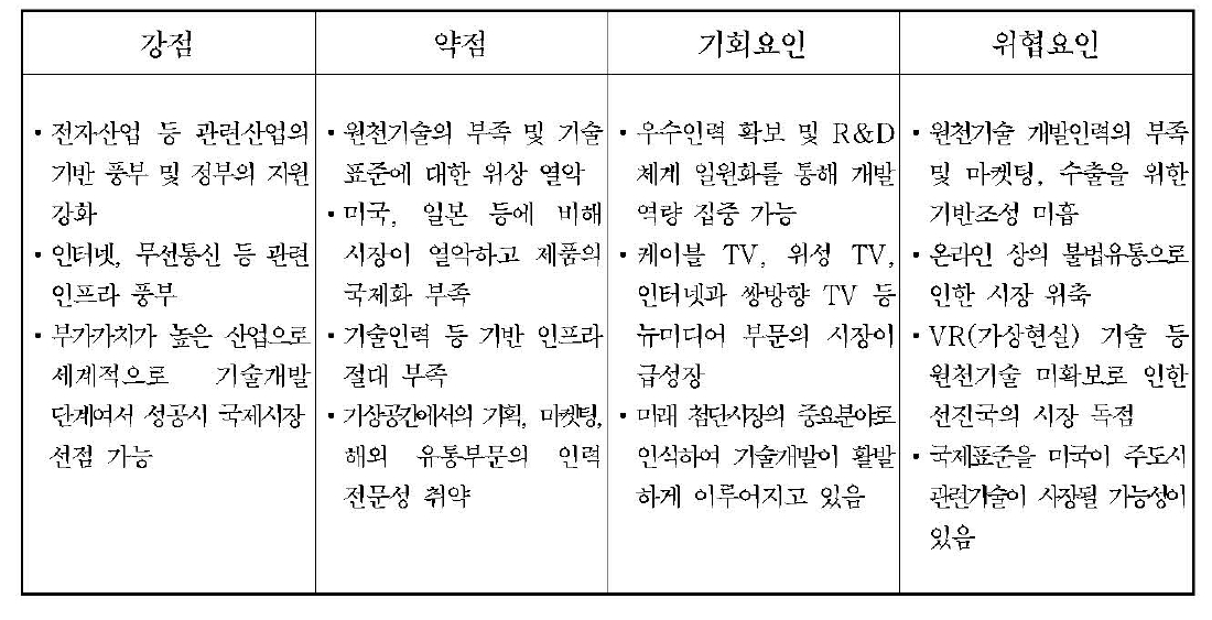 문화컨텐츠 SWOT 분석