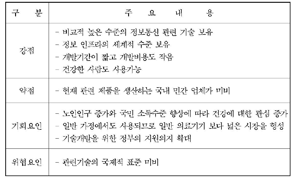 지능형 의료시스템의 SWOT 분석