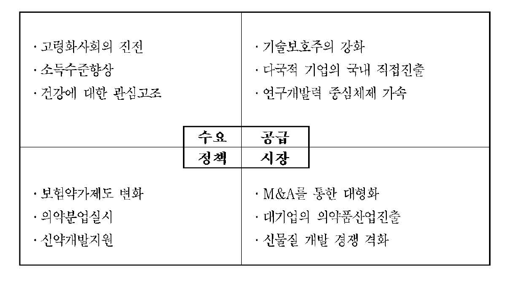 마래사회의 전반적 환경변화