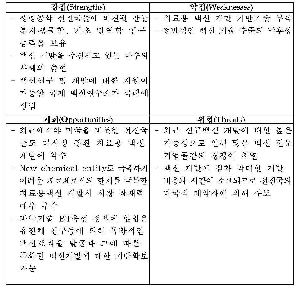 백신의 SWOT 분석결과