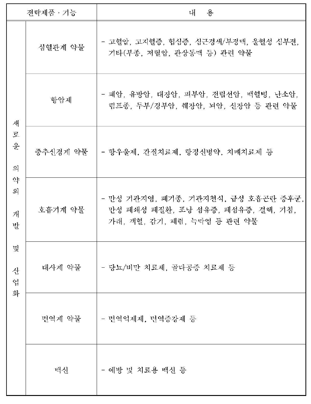 전략제품 · 기능의 주요 내용