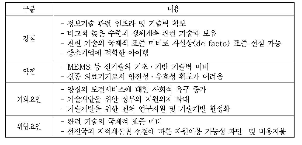 진단기기의 SWOT분석 결과