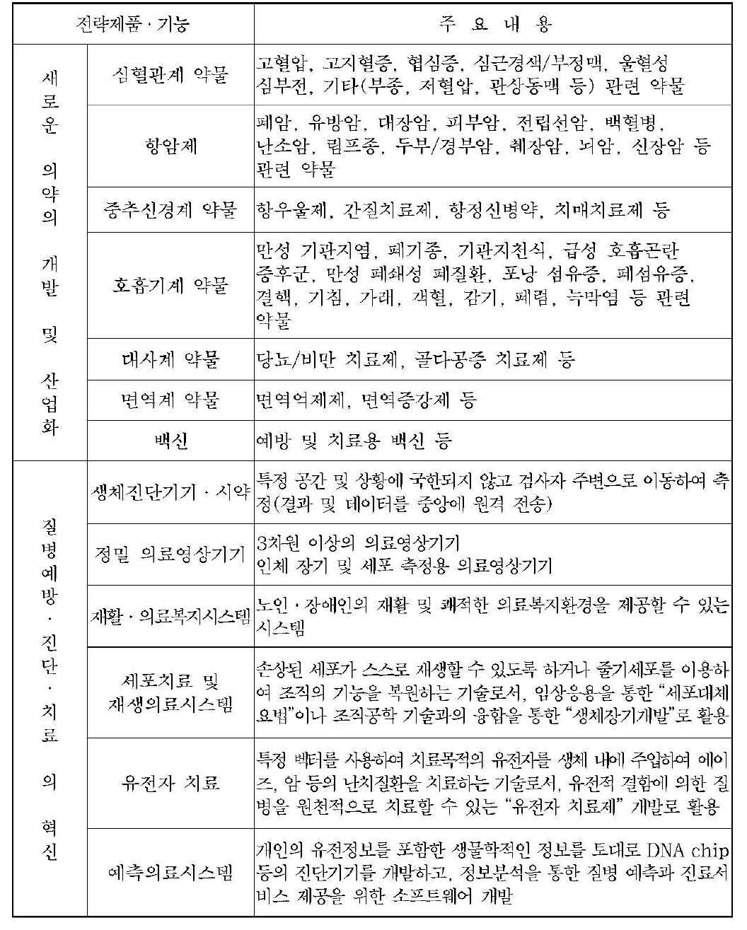 전략제품 · 기능의 주요내용