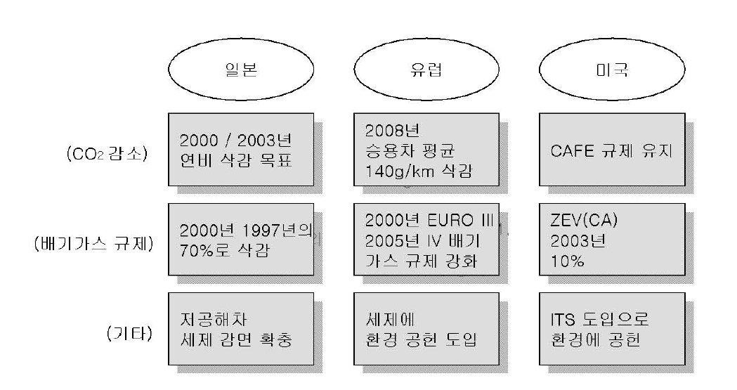 선진국의 환경규제