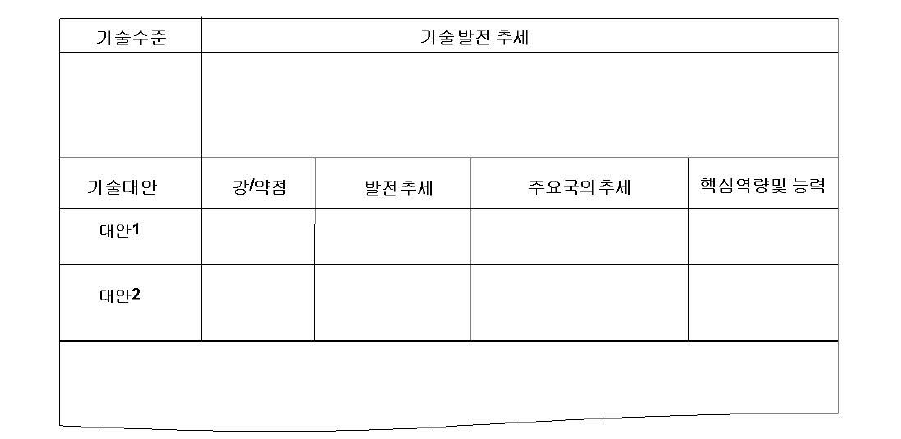 기술대안 선정 양식(예시)