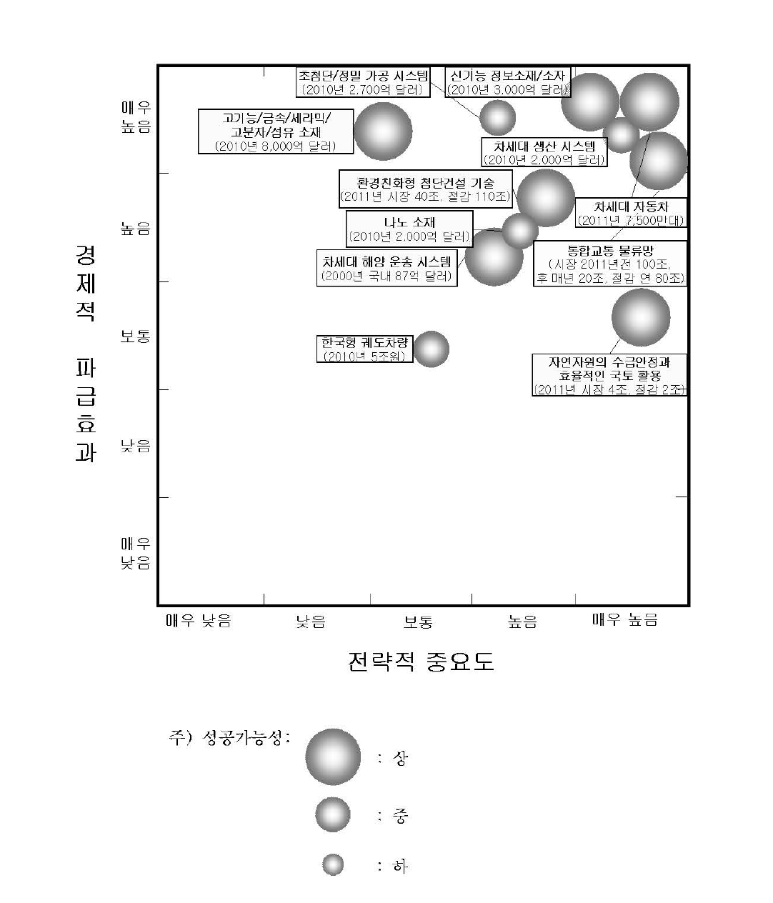 비전Ⅳ의 전략제품 · 기능 포트폴리오 분석