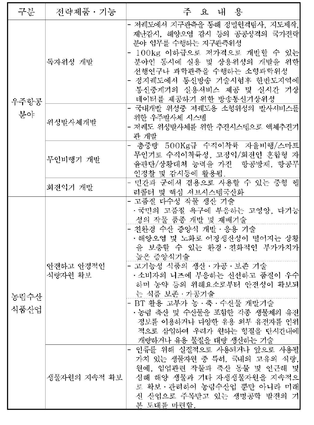 전략제품 · 기능의 주요내용