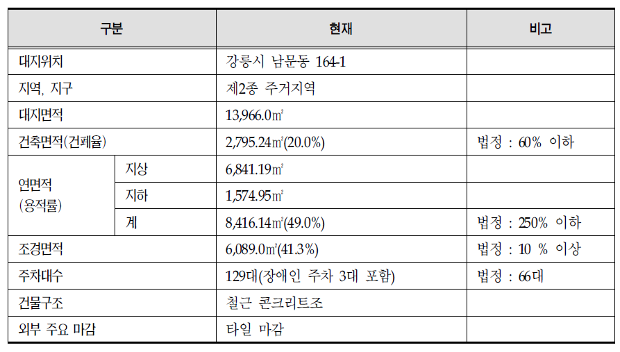 건축 개요