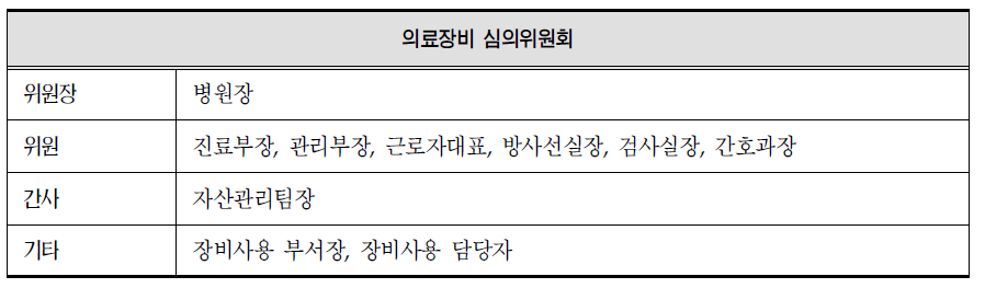 의료장비 심의위원회 구성