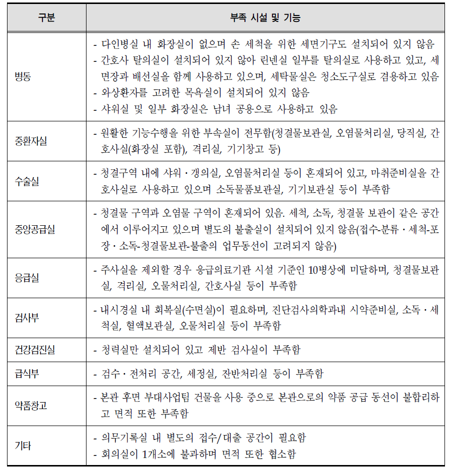 부족 시설 및 기능