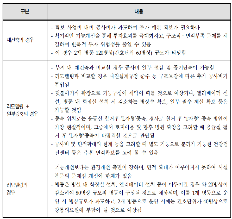 사업방식별 장단점 및 개선방안