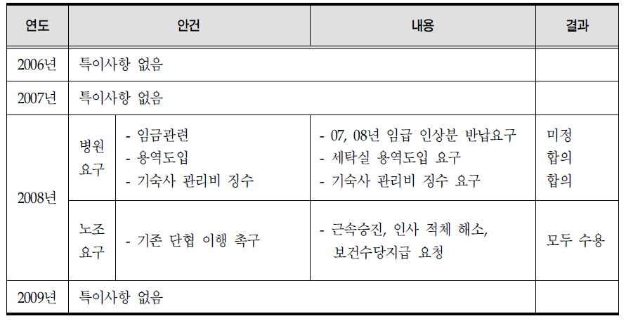 노사협의회의 주요 안건