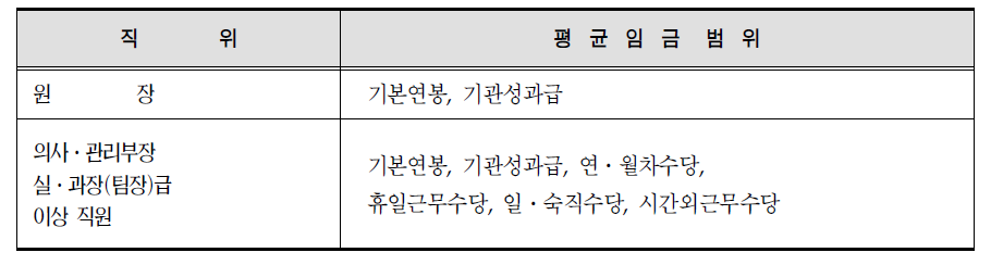 평균 임금