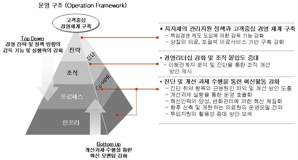 기대 효과