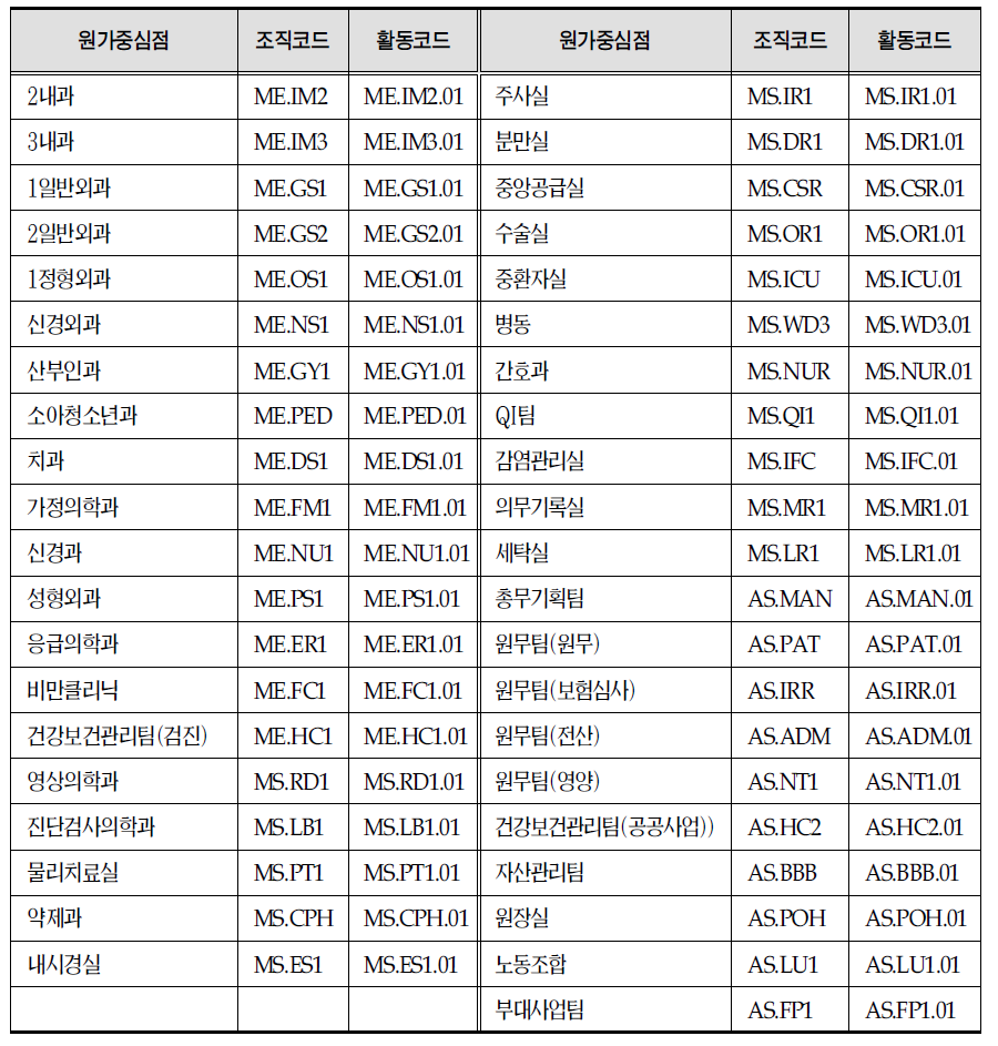 조직 및 활동 코드 예시