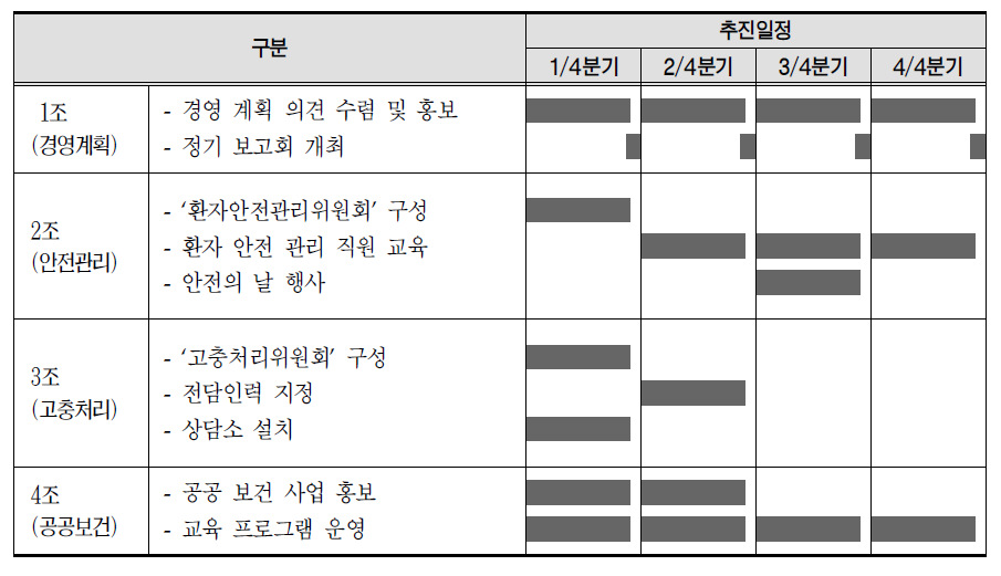 주요 과제 추진 일정