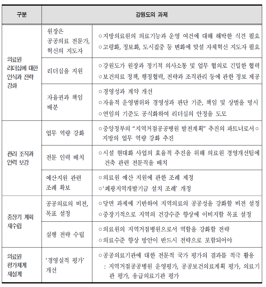 강원도의 과제