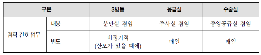 부서별 겸직 간호 업무