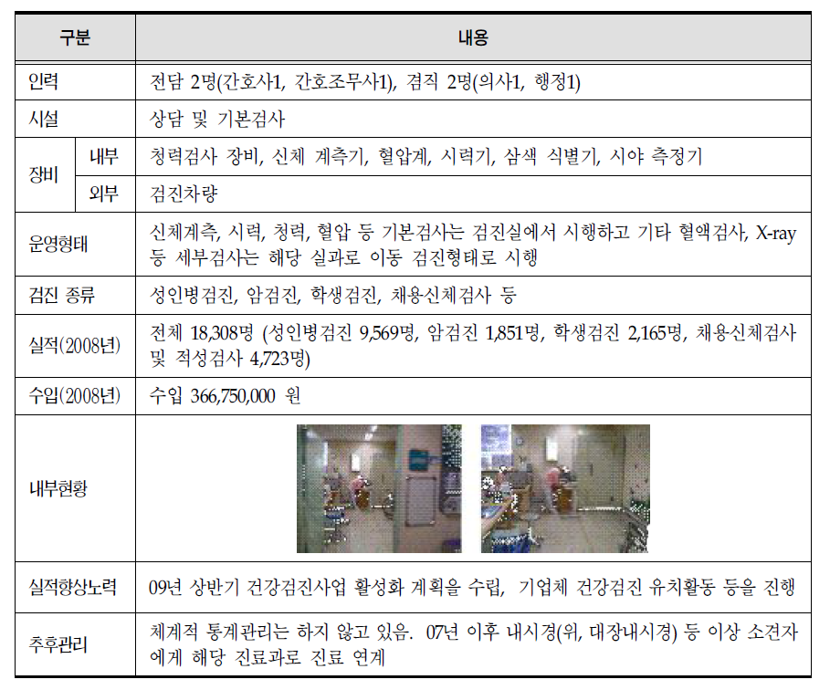 건강검진 현황