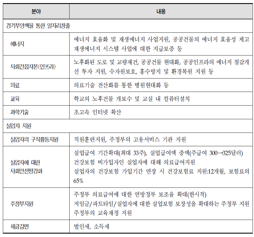 경제위기에 대응한 미국의 고용정책(2009년)