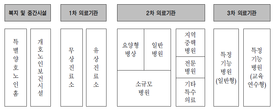 일본의 보건의료전달체계