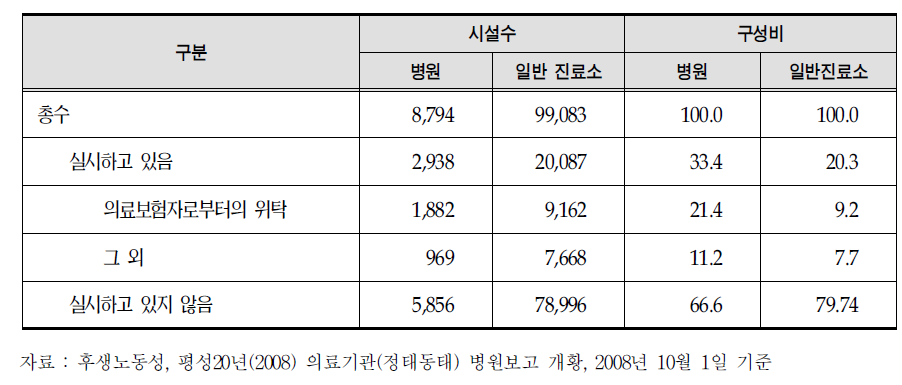 일본의 특정보건지도 현황