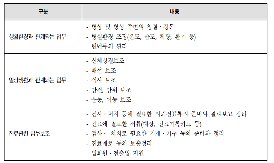 일본 간호업무보조자 업무범위