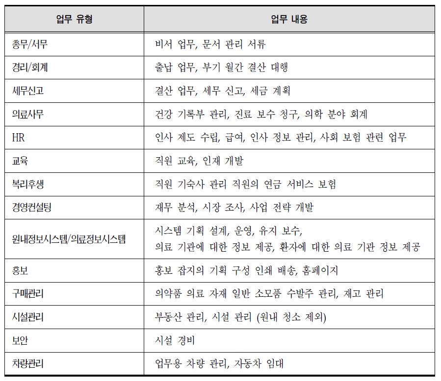 아웃소싱 영역