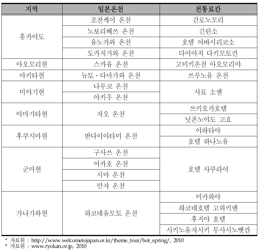 지역별 일본온천과 전통료칸