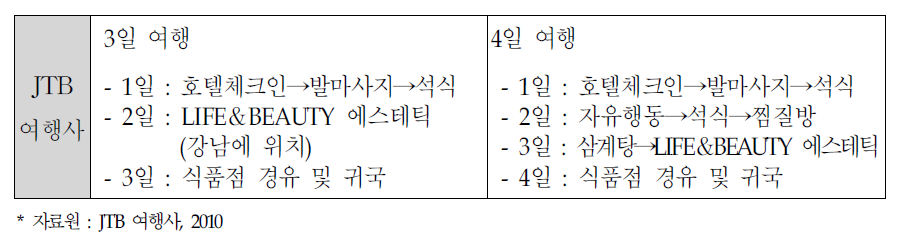 국내 뷰티서비스 예시-일본 관광객 대상 상품