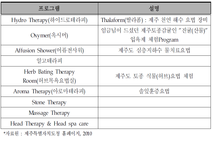 호텔 스파 제공서비스 사례