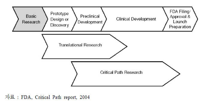 Critical Path Research의 위치
