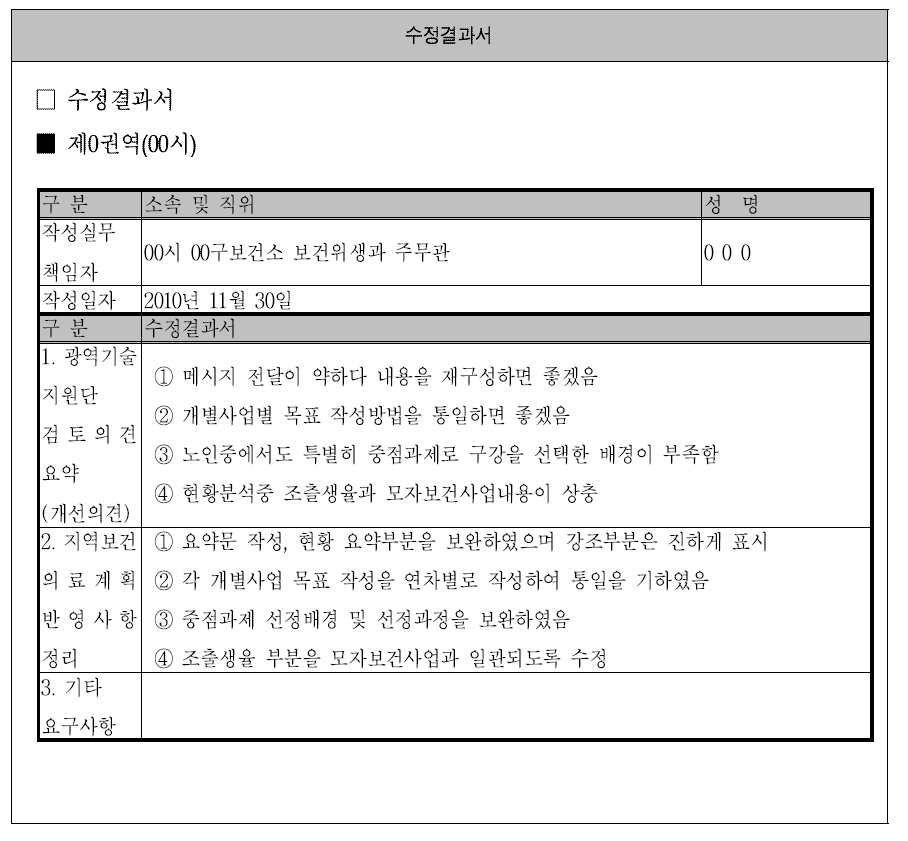 광역기술지원단 기술지원 수정결과서