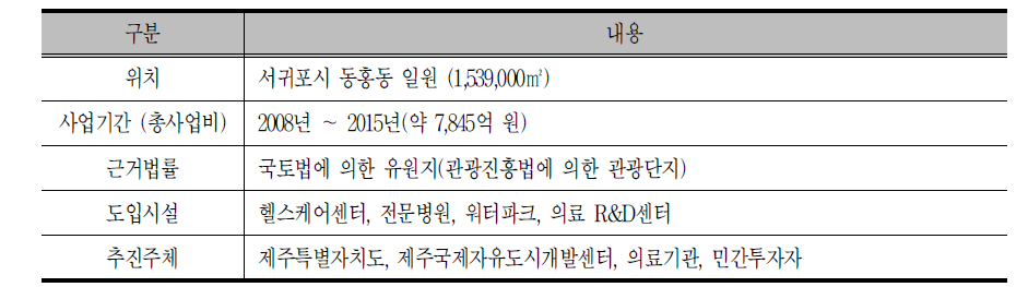 제주헬스케어타운 사업개요