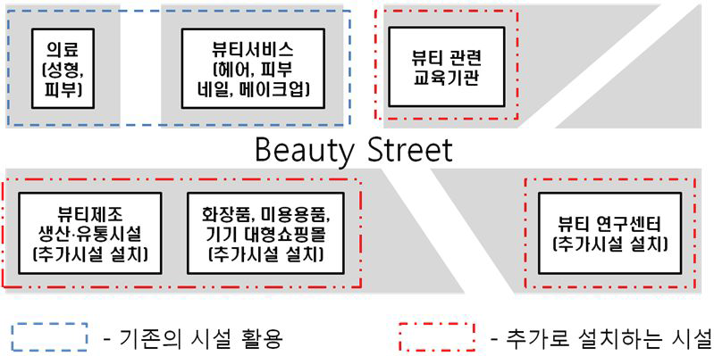 :도심형 테마단지 컨셉