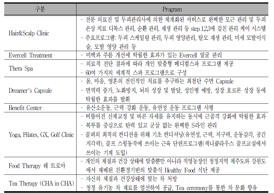 차움의 WelnessProgram