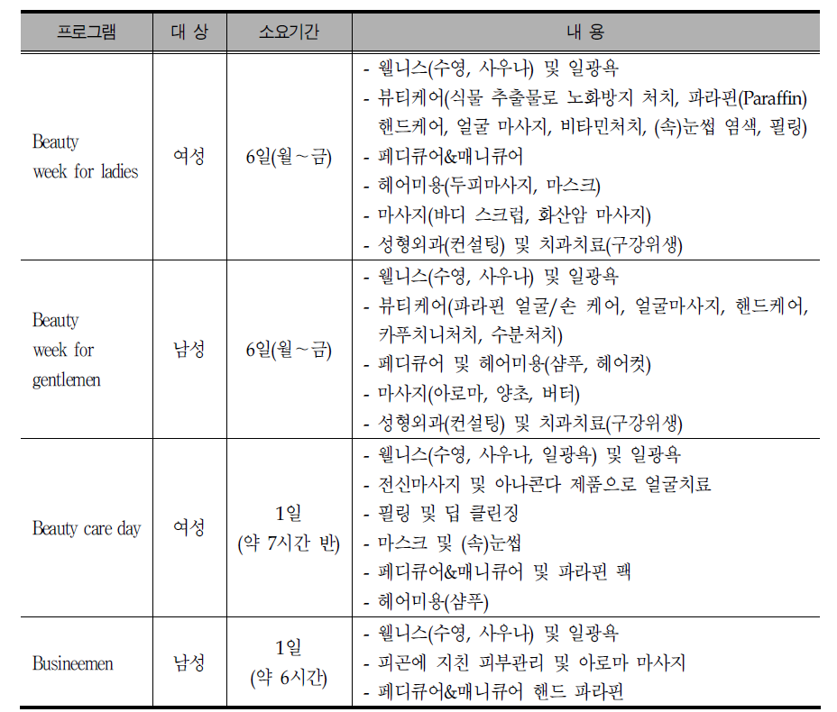 와비뷰티센터 프로그램 현황